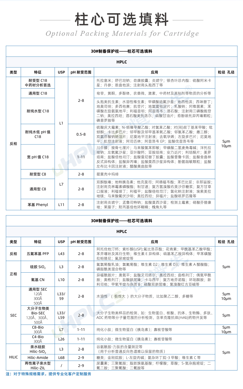 30#半制备保护柱_03
