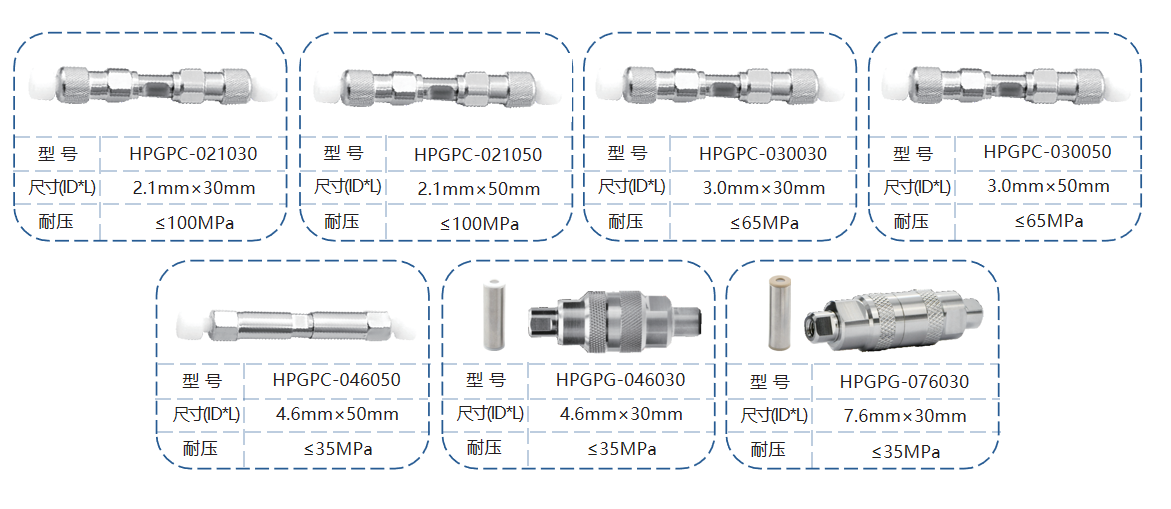 鬼峰捕集去除柱是如何消除鬼峰的呢?