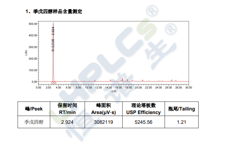 C8色谱柱应用谱图